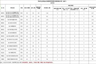 芬奇：队员们令人敬佩 这是1场如果再打3分钟我们可能就会输的球